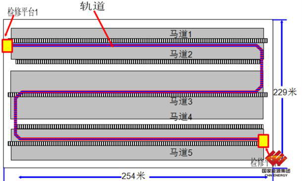 國內(nèi)首個S型盤煤系統(tǒng)在國家能源集團(tuán)投運(yùn)