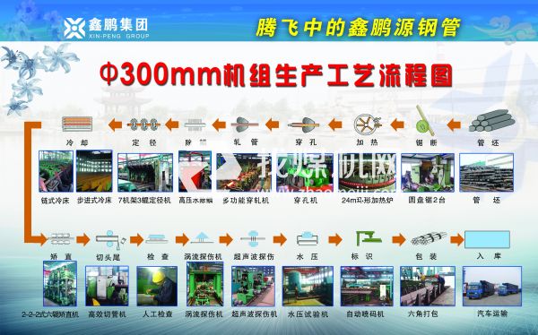 300機組生產(chǎn)工藝流程