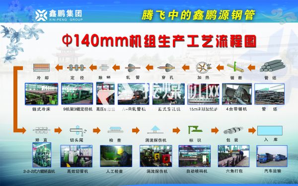 140機組生產(chǎn)工藝流程