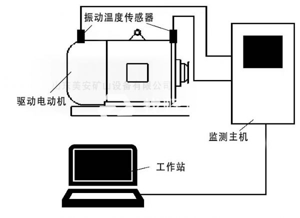 電動機(jī)主要軸承溫度振動震動在線監(jiān)測裝置